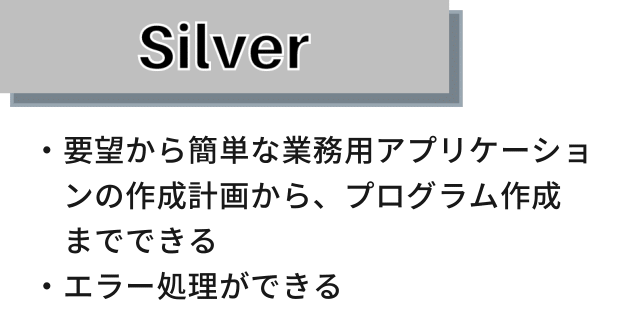 実務技能検定silver