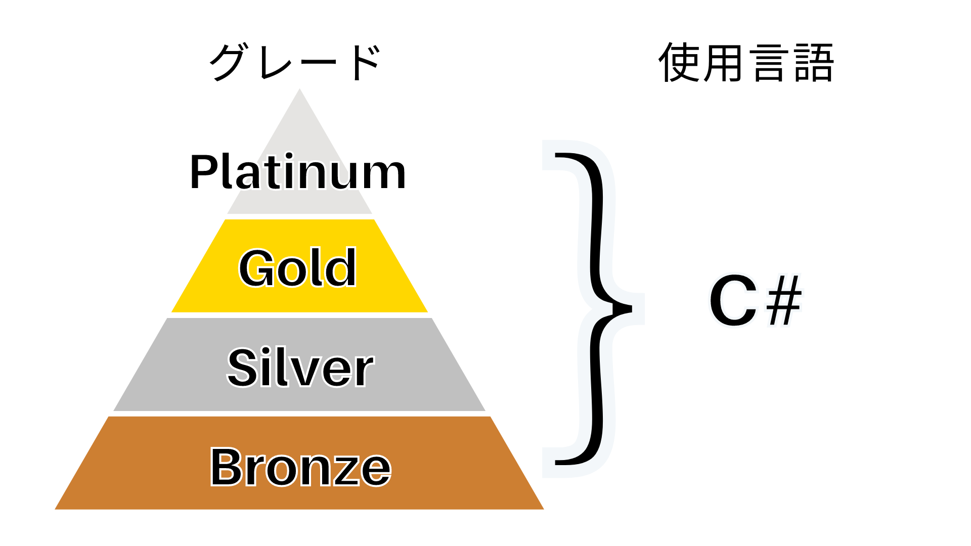 実務技能検定グレード